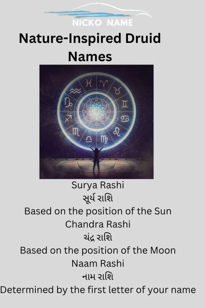 Rashi Names in Gujarati and English with Meanings and Zodiac Signs